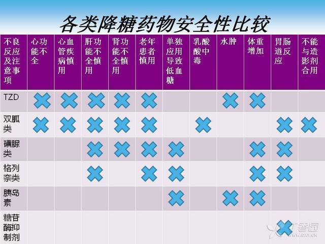 调治糖尿病：饮食无禁忌期间有局限(图1)