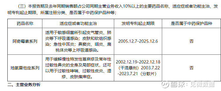 星空体育官方登录入口我邦正在肝药研制上获得巨大冲破 财富增值数十亿(图1)