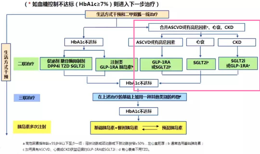 2022年深化医改“途径图”出炉——激动优质医疗资源加疾下重(图1)