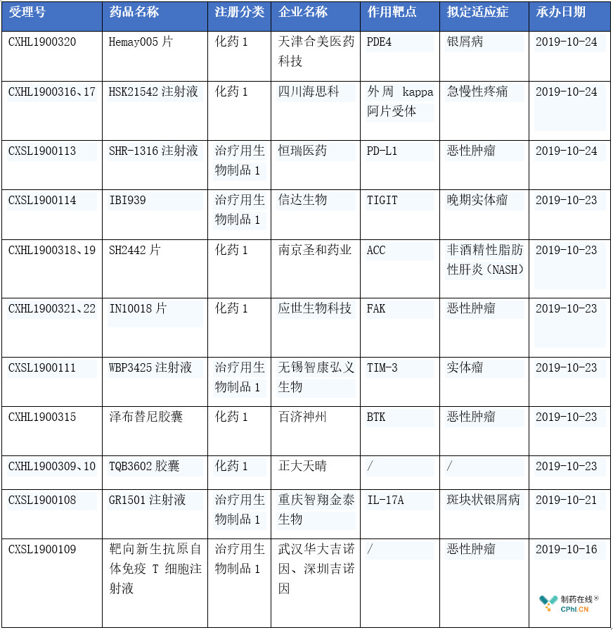 科技部：我邦获批I类新药从5个增至75个一批邦星空体育官方产高端医疗东西参加应用(图1)