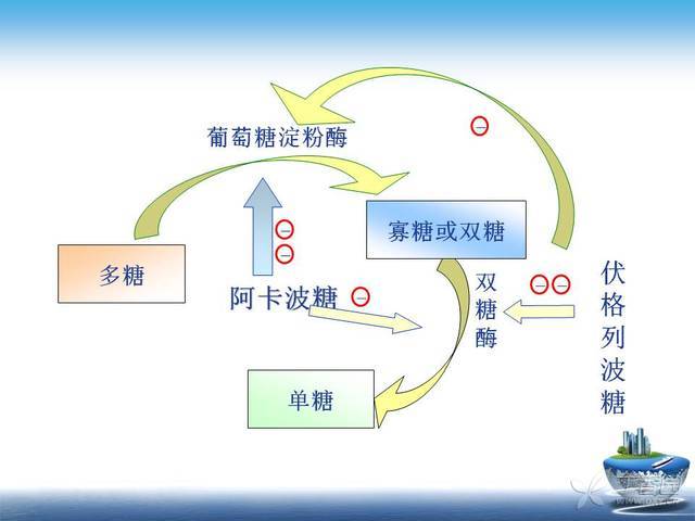 糖尿病早期怎样局限(图1)