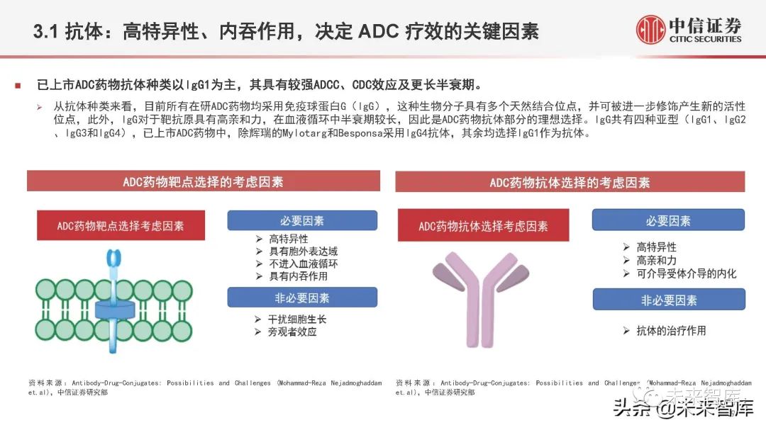 干货+福利环球上市抗体药物大盘货(图1)