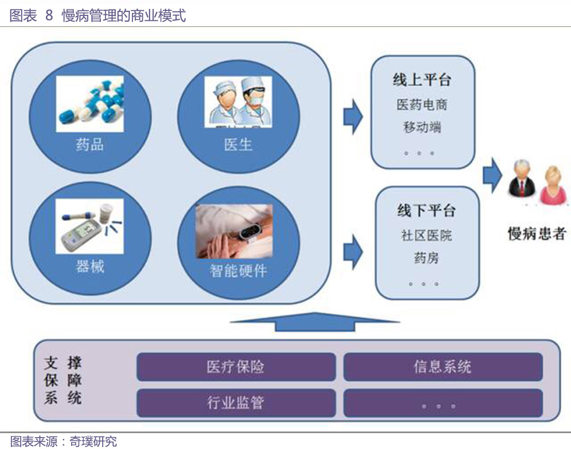 慢性病医治xk体育希望挣脱药物依赖(图1)