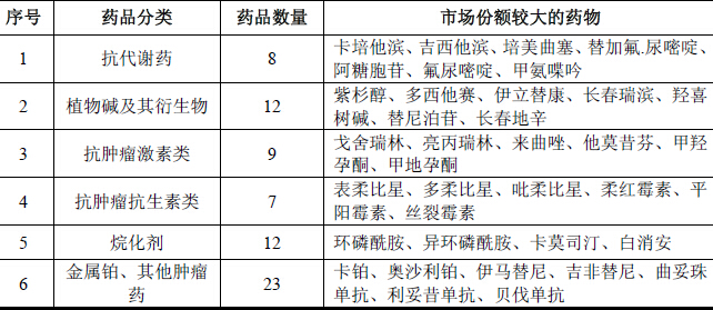 星空体育平台2023年一季度邦外里上市19款“抗肿瘤新药”癌症调治有了更众采用丨大医师开讲(图1)