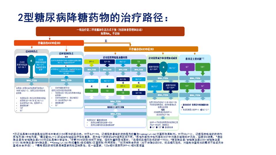 医疗糖尿病并发症5个西药5个中成药一文总结(图1)