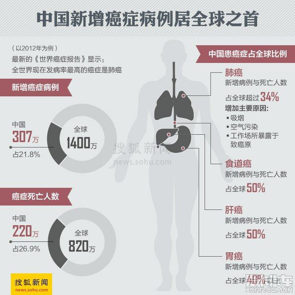 星空体育平台官网癌症联系丧生人数15年间延长超20%(图1)