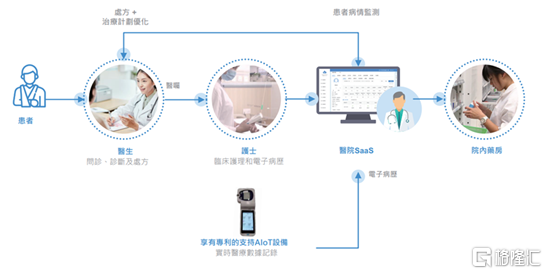 慢性病调治才略晋升了星空体育平台官网(图1)