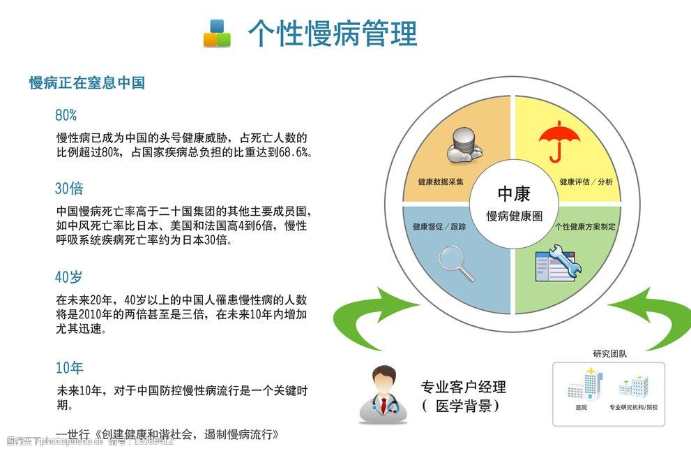 2024年北京市医保中心作事宣告 慢病门诊展开按人头付费试点(图1)