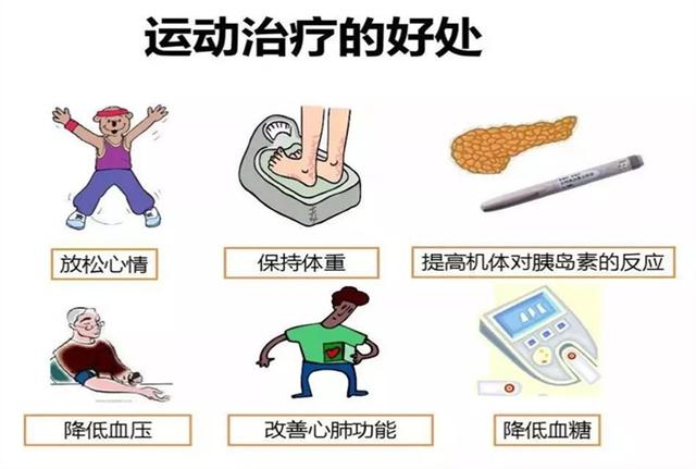 医疗家产周报：糖尿病家产更新及中美调理差别(图1)