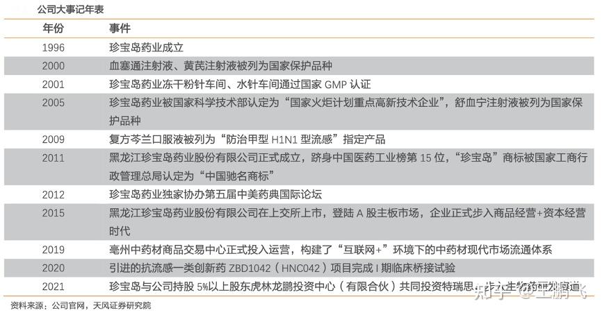 朝鲜拓荒熊胆护肝“神药” 病患称服用半月好转(图1)