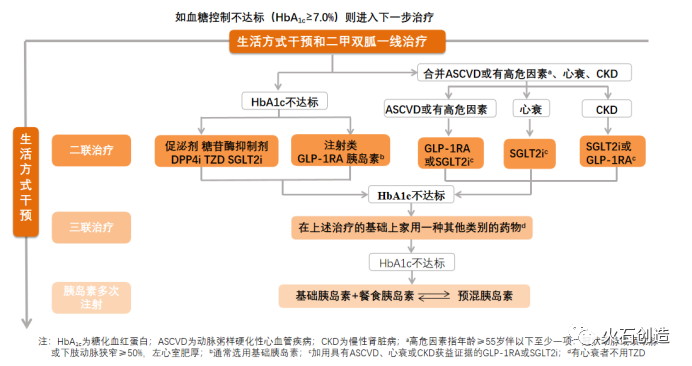 吴修龙教育“三脏同治”疗养糖尿病获良效(图1)