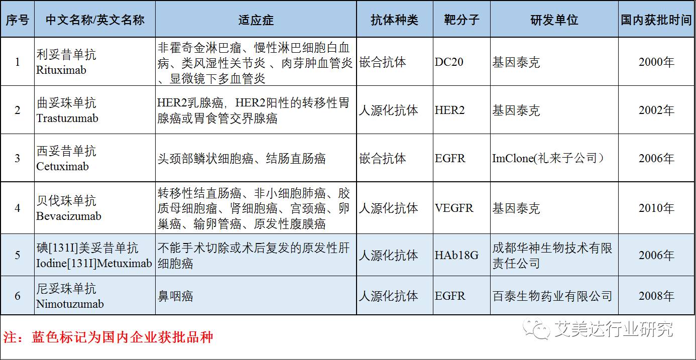 星空体育平台李进教导：2021年的抗肿瘤新药咨议及肿瘤调理带来了哪些值得等待的转机？(图1)