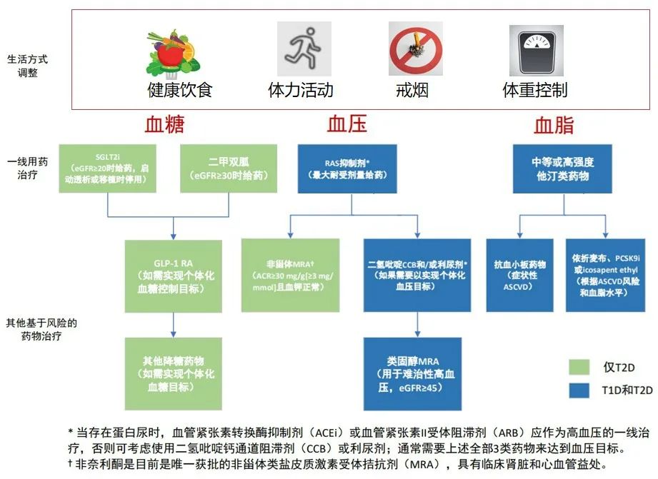 生物医药行业周刊：家产发扬生气足抗肿瘤药物墟市延续高热态势(图1)