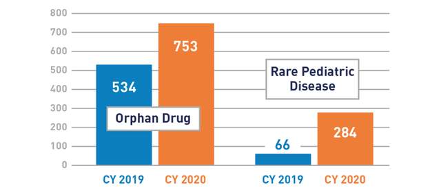 蓝帆医疗出售额增进15%心脑血管营业逆流而上荣登Global MedTech百强榜单(图1)