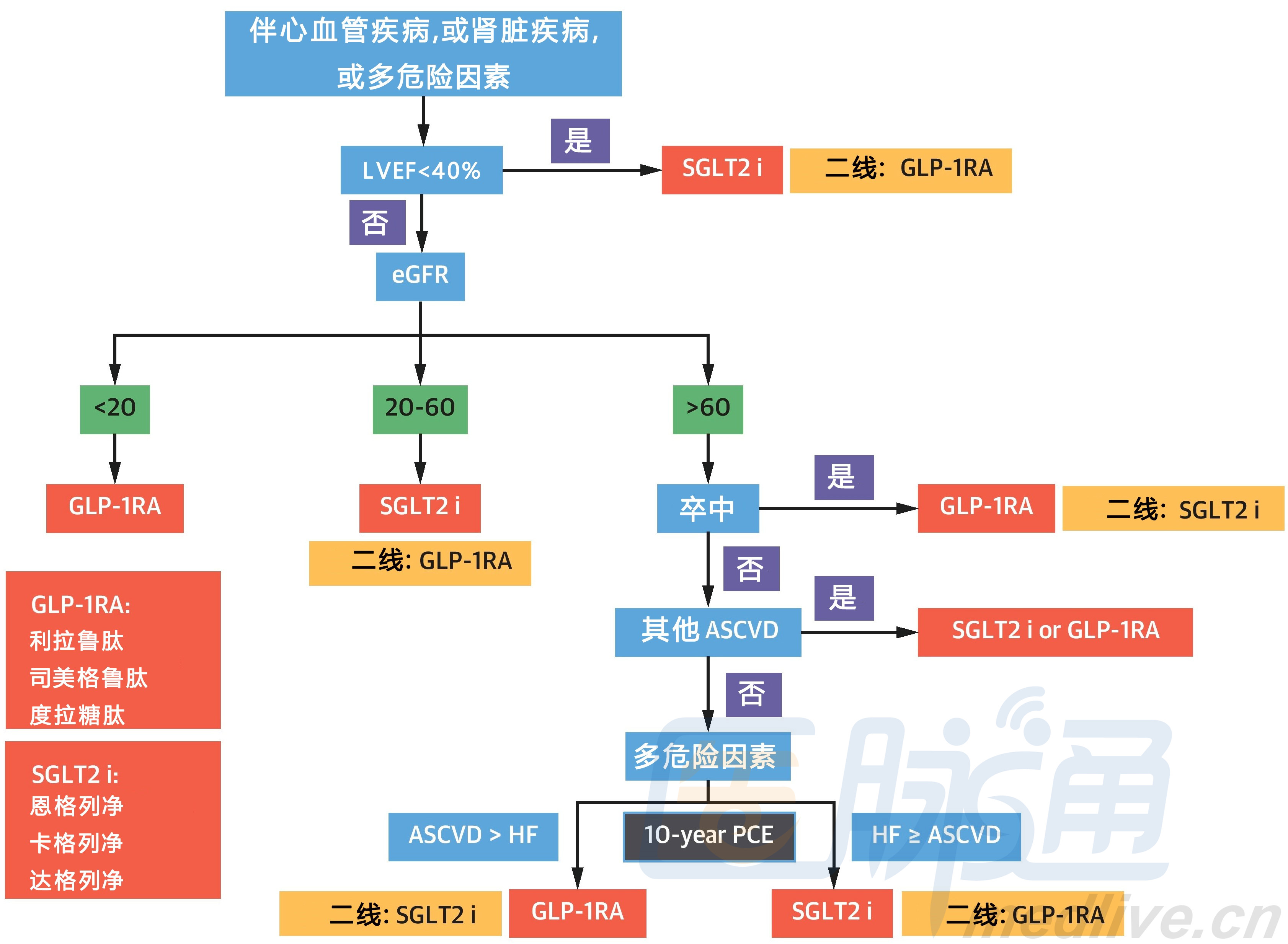 心脑血管病何如医治(图1)