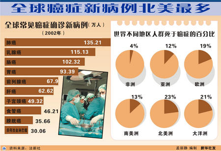 初代细胞和细胞株的不同(图1)