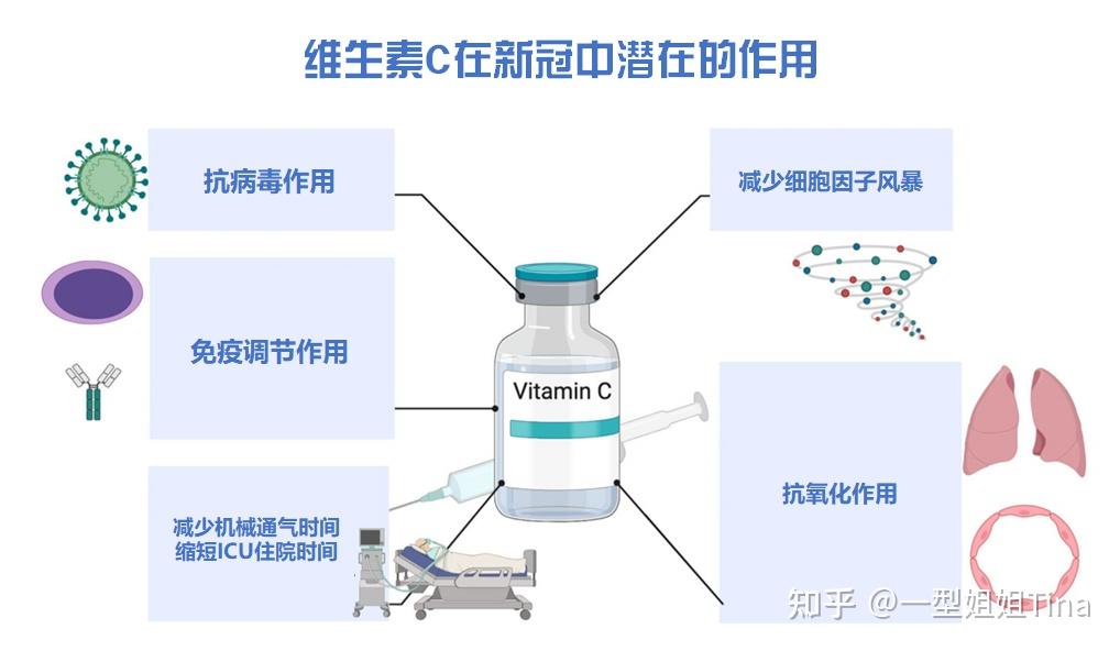 接棒PD-1邦内下一个几十亿的大药池(图1)