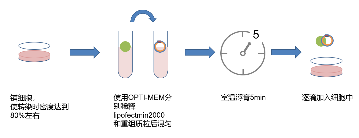 VCPE杀入这一条藏匿赛道(图1)