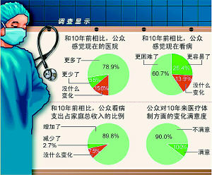 再次清楚！2022年医保转变核心有这些(图1)