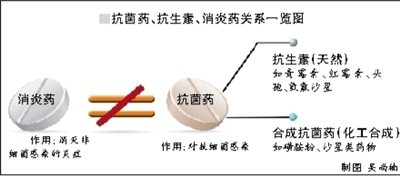 怎样爱护膝合节(图1)