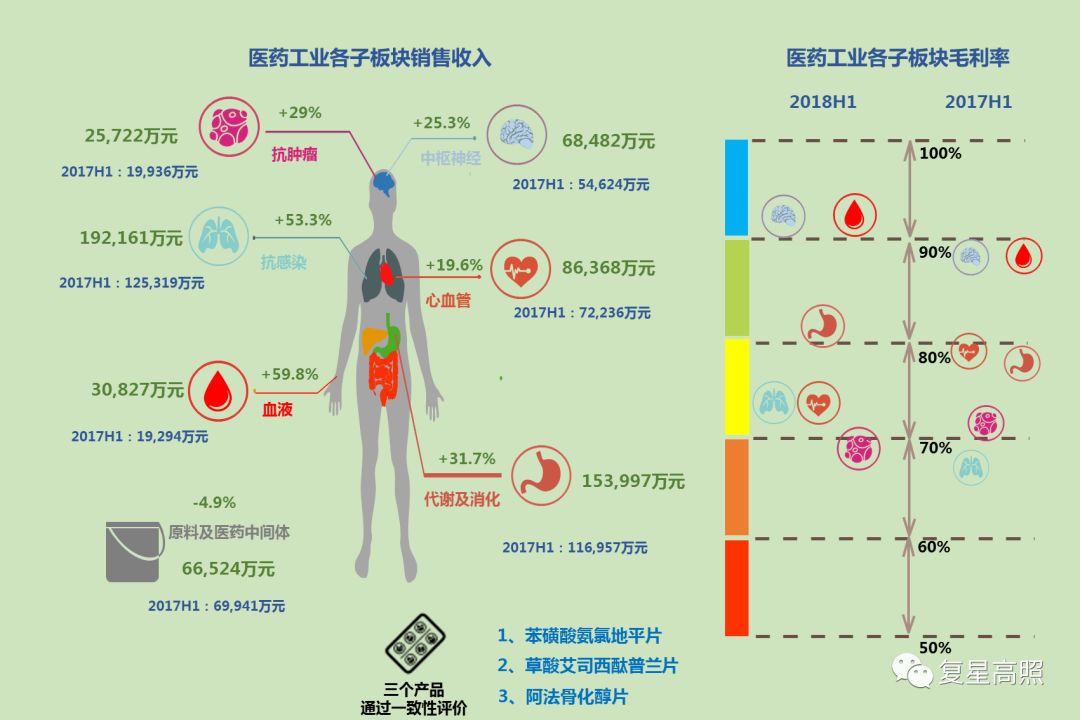 星空平台app官方下载1285亿元！华东医药引进一款即将NDA的心脑血管药物(图1)